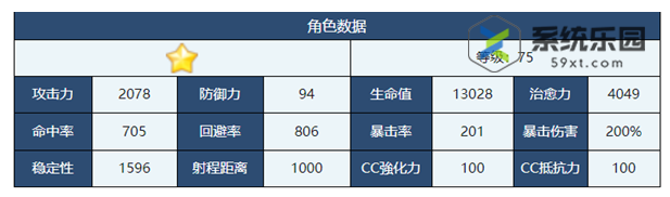 蔚蓝档案好美强度技能介绍