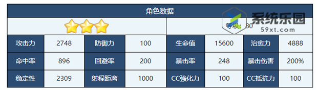 蔚蓝档案伊吕波强度技能介绍