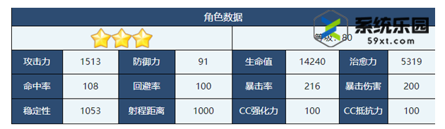 蔚蓝档案濑名强度技能介绍