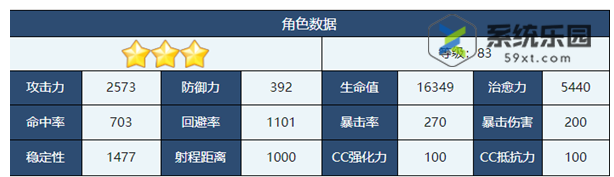 蔚蓝档案枫香正月强度技能介绍