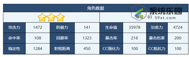 蔚蓝档案优香体操服强度技能介绍