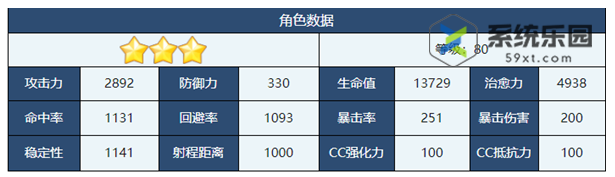 蔚蓝档案朱音兔女郎技能介绍