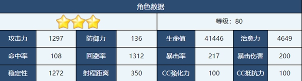 蔚蓝档案宫子强度技能介绍