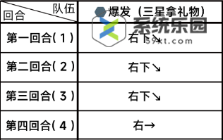 蔚蓝档案第二章困难2-2玩法介绍