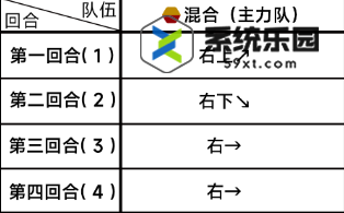 蔚蓝档案第三章3-1关卡玩法介绍