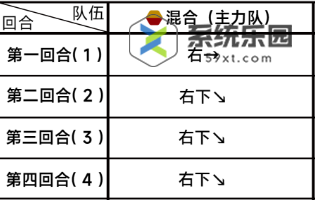 蔚蓝档案第三章3-3关卡玩法介绍