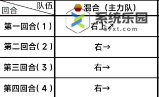 蔚蓝档案第三章3-4关卡玩法介绍