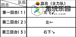 蔚蓝档案第三章3-5三星玩法介绍