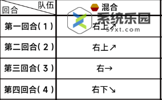 蔚蓝档案第三章困难3-2玩法介绍