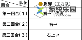 蔚蓝档案第四章4-1关卡玩法介绍