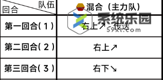 蔚蓝档案第四章4-2关卡玩法介绍