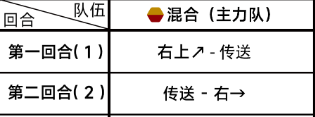 蔚蓝档案第四章4-3关卡玩法介绍