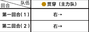 蔚蓝档案第四章4-4关卡玩法介绍