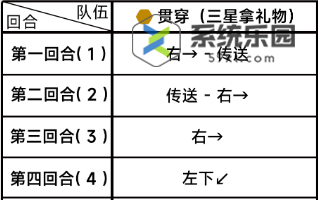 蔚蓝档案第四章困难4-1三星玩法介绍