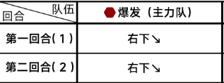 蔚蓝档案第五章5-1关卡玩法介绍