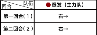 蔚蓝档案第五章5-2关卡玩法介绍