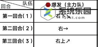 蔚蓝档案第五章5-3关卡玩法介绍