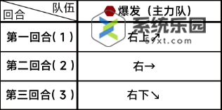 蔚蓝档案第五章5-4关卡玩法介绍