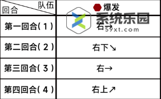 蔚蓝档案第五章困难5-2玩法介绍