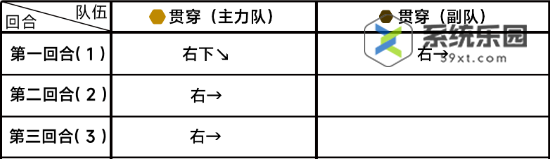 蔚蓝档案第六章6-1关卡玩法介绍