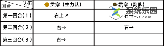 蔚蓝档案第六章6-2关卡玩法介绍