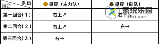 蔚蓝档案第六章6-3关卡玩法介绍