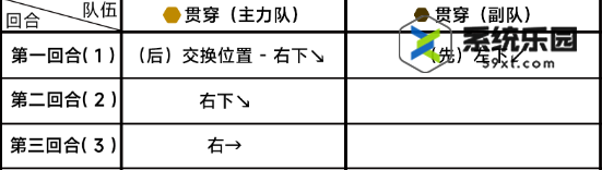 蔚蓝档案第六章6-4关卡玩法介绍