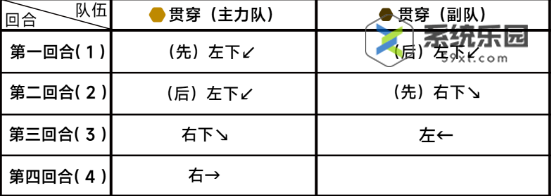 蔚蓝档案第六章6-5关卡玩法介绍