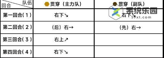 蔚蓝档案第六章困难6-1玩法介绍