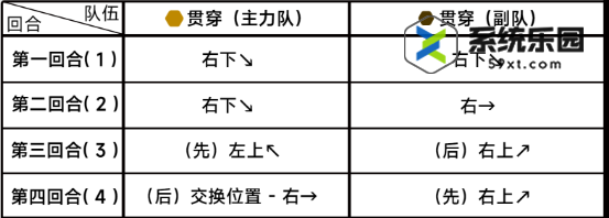 蔚蓝档案第六章困难6-2玩法介绍