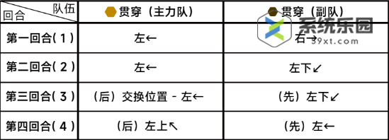 蔚蓝档案第六章困难6-3玩法介绍