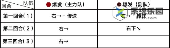 蔚蓝档案第七章7-1关卡玩法介绍