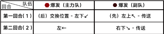 蔚蓝档案第七章7-3关卡玩法介绍