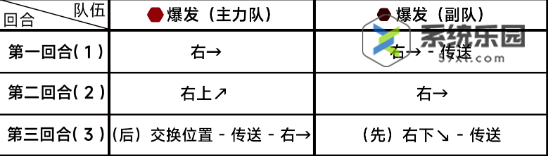 蔚蓝档案第七章7-4关卡玩法介绍