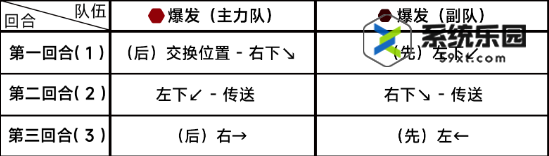 蔚蓝档案第七章7-5关卡玩法介绍