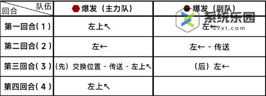 蔚蓝档案第七章困难7-1玩法介绍