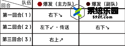 蔚蓝档案第七章困难7-2玩法介绍