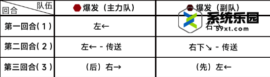 蔚蓝档案第七章困难7-3玩法介绍