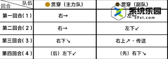 蔚蓝档案第八章8-1关卡玩法介绍