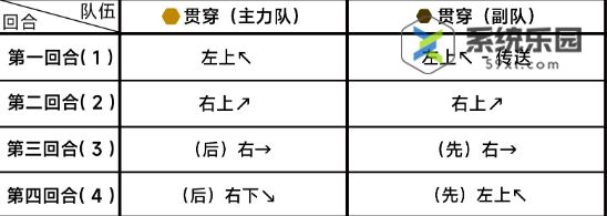 蔚蓝档案第八章8-2关卡玩法介绍