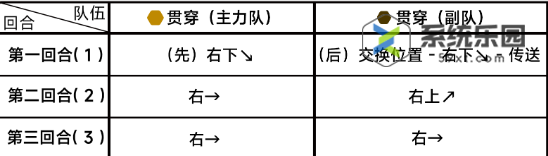 蔚蓝档案第八章8-3关卡玩法介绍