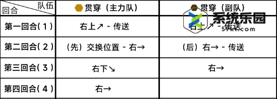 蔚蓝档案第八章8-4关卡玩法介绍