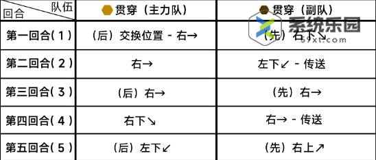 蔚蓝档案第八章8-5关卡玩法介绍