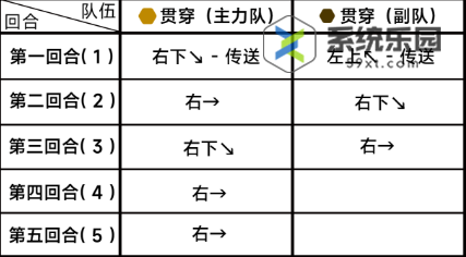 蔚蓝档案第八章困难8-1玩法介绍