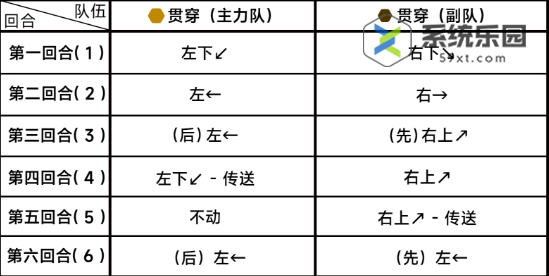 蔚蓝档案第八章困难8-2玩法介绍