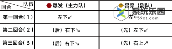 蔚蓝档案第九章9-1关卡玩法介绍