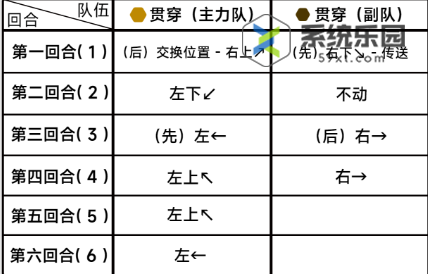 蔚蓝档案第八章困难8-3玩法介绍