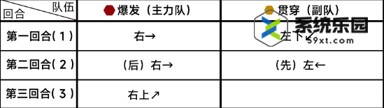 蔚蓝档案第九章9-2关卡玩法介绍