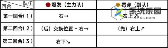 蔚蓝档案第九章9-3玩法介绍