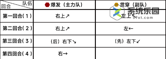 蔚蓝档案第九章9-4关卡玩法介绍